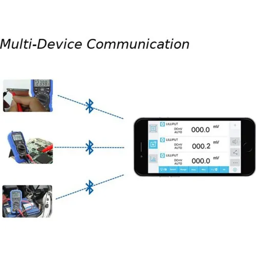 OW16B OWON Мультиметр з Bluetooth